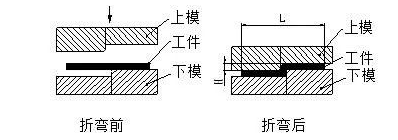 钣金加工中数控折弯加工零件范围及加工精度参数的详细解答-乐竞官方网站·网站登录入口-乐竞(中国)