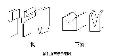 钣金加工中数控折弯加工零件范围及加工精度参数的详细解答-乐竞官方网站·网站登录入口-乐竞(中国)
