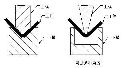 钣金加工中数控折弯加工零件范围及加工精度参数的详细解答-乐竞官方网站·网站登录入口-乐竞(中国)