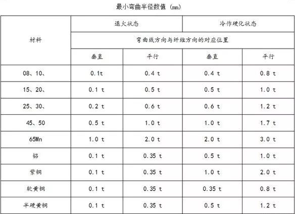 钣金加工中数控折弯加工零件范围及加工精度参数的详细解答-乐竞官方网站·网站登录入口-乐竞(中国)