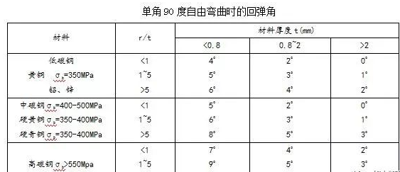 钣金加工中数控折弯加工零件范围及加工精度参数的详细解答-乐竞官方网站·网站登录入口-乐竞(中国)
