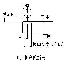钣金加工中数控折弯加工零件范围及加工精度参数的详细解答-乐竞官方网站·网站登录入口-乐竞(中国)