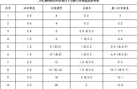 钣金加工中数控折弯加工零件范围及加工精度参数的详细解答-乐竞官方网站·网站登录入口-乐竞(中国)