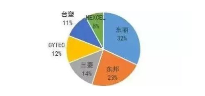 涉及钣金加工行业、全球领先的高客户设备-乐竞官方网站·网站登录入口-乐竞(中国)