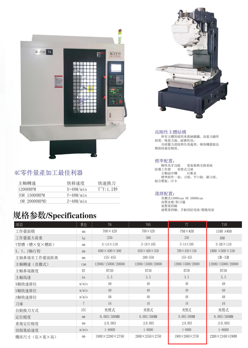 CNC-T7-乐竞官方网站·网站登录入口-乐竞(中国)
